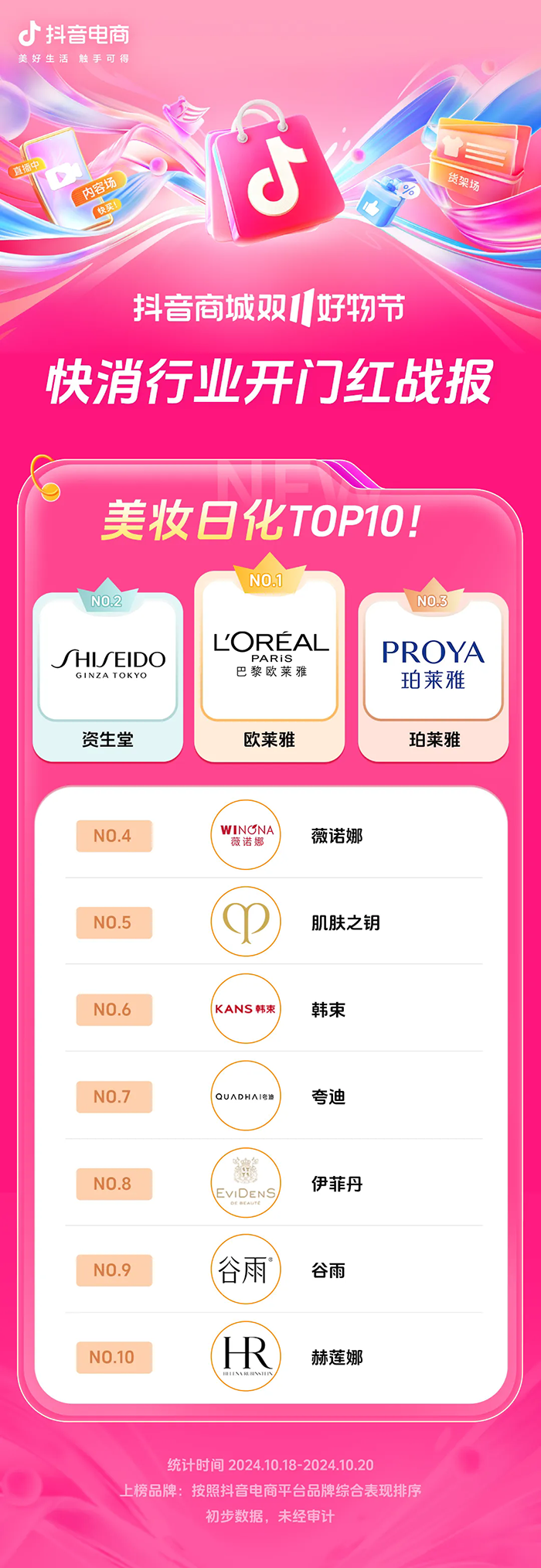 长200%+抖音电商双11开门红这些商家卖爆了AG旗舰厅网站首页近8000个品牌成交同比增(图6)