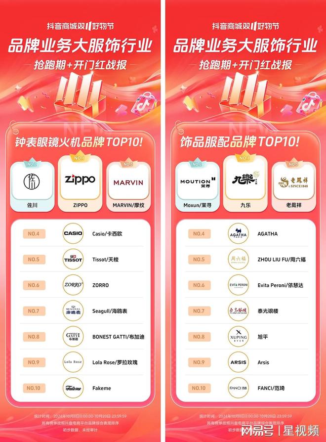 200%+抖音电商双11开门红商家卖爆了AG旗舰厅近8000个品牌成交同比增长(图5)